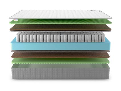 Матрас Denwir BEST MIDDLE RELAX FOAM TFK 814
