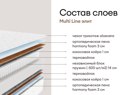 Матрас Мистер Слип Multi Line элит 80х160