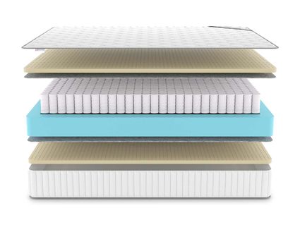Матрас Denwir CLASSIC SOFT PLUS TFK 574