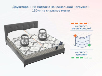 Матрас Димакс Твист ролл медиум мемори 29