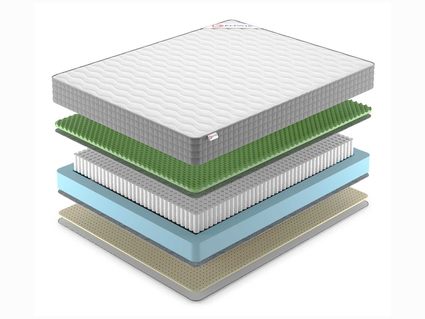 Матрас Denwir BEST FOAM RELAX SOFT S1000 719