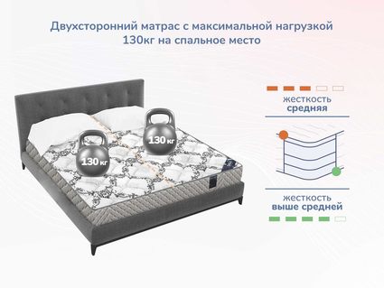 Матрас Димакс Твист Ролл Симпл 11 515