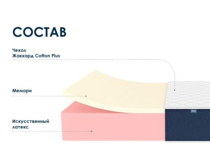 Матрас Димакс Практик 27 мемори 70х200