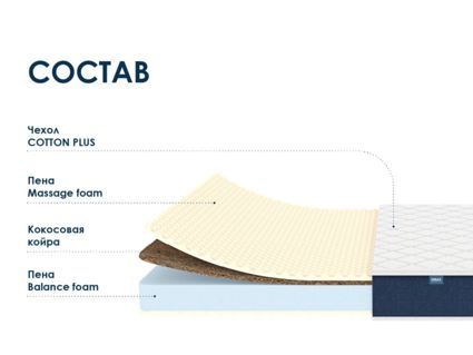 Матрас Димакс Практик чип ролл массаж кокос уцененный 35