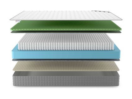 Матрас Denwir BEST FOAM RELAX SOFT S1000 719