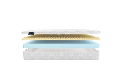 Матрас Materlux Matis 574