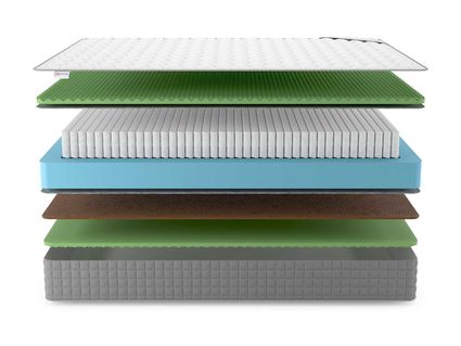 Матрас Denwir BEST BALANCE RELAX FOAM S1000 814