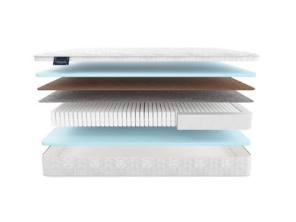 Матрас Materlux Palmela Multi Forte 25