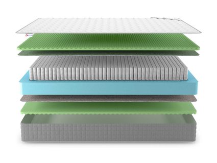 Матрас Denwir BEST RELAX FOAM S1000 719