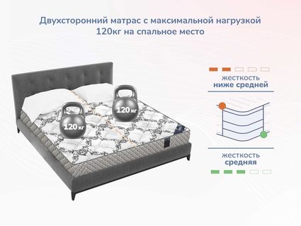 Матрас Димакс Твист Ролл Софт 35