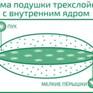 Подушка Nature’S-Natura Sanat Для женщин 70х70