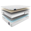 Матрас Materlux Ecologic Dream Maxi 60х120