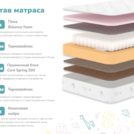 Матрас Димакс Затейник 60х170