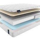 Матрас Materlux Ardila Multi 80х140