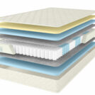 Матрас Comfort Line Memory Soft 200х200