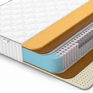 Матрас Denwir CLASSIC MIDDLE MEMO SOFT S1000 180х200