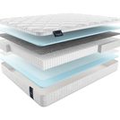 Матрас Materlux Aneto Multi 80х140