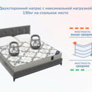 Матрас Димакс Твист ролл латекс 200х200