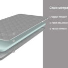 Матрас Димакс Оптима Лайт P4 (графит) 120х200
