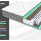 Матрас Димакс ОК Релакс С1000 уцененный 180х200