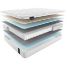 Матрас Materlux Albris Light 70х160