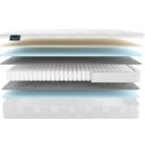 Матрас Materlux Albris Light 70х160